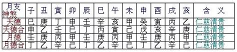 八字神煞|八字神煞速查及詳解